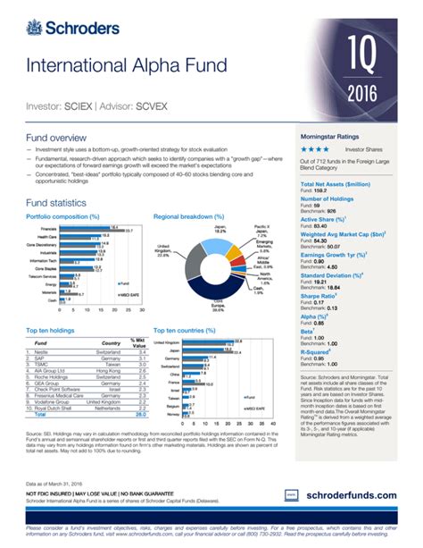 sciex mutual fund.
